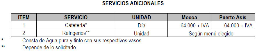 servicios 2015