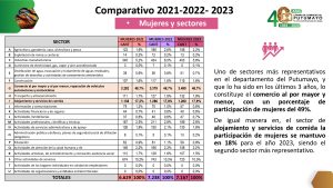 EstudioComposiciónEmpresarialPorGéneroComparativo2021-2022-2023_page-0027