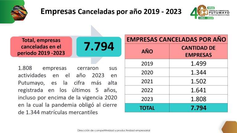 EstudioCancelaciónDeLasEmpresasDeManeraVoluntaria2023V2_page-0006