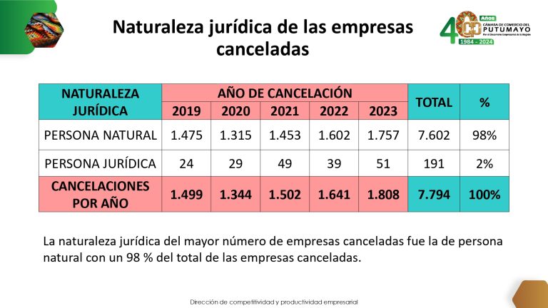 EstudioCancelaciónDeLasEmpresasDeManeraVoluntaria2023V2_page-0008