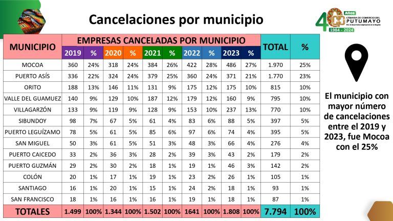 EstudioCancelaciónDeLasEmpresasDeManeraVoluntaria2023V2_page-0009