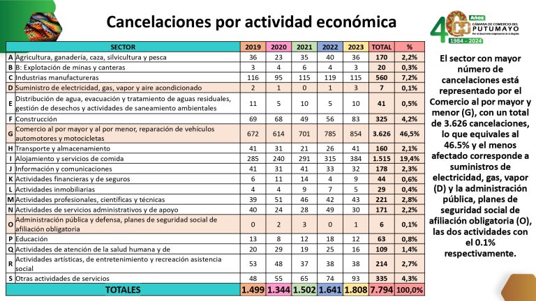 EstudioCancelaciónDeLasEmpresasDeManeraVoluntaria2023V2_page-0011