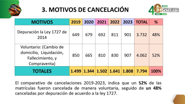 EstudioCancelaciónDeLasEmpresasDeManeraVoluntaria2023V2_page-0015