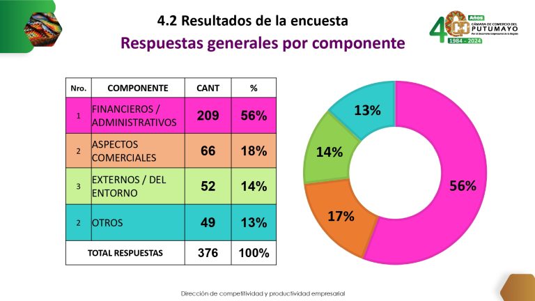 EstudioCancelaciónDeLasEmpresasDeManeraVoluntaria2023V2_page-0020