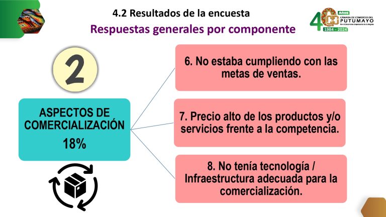 EstudioCancelaciónDeLasEmpresasDeManeraVoluntaria2023V2_page-0022