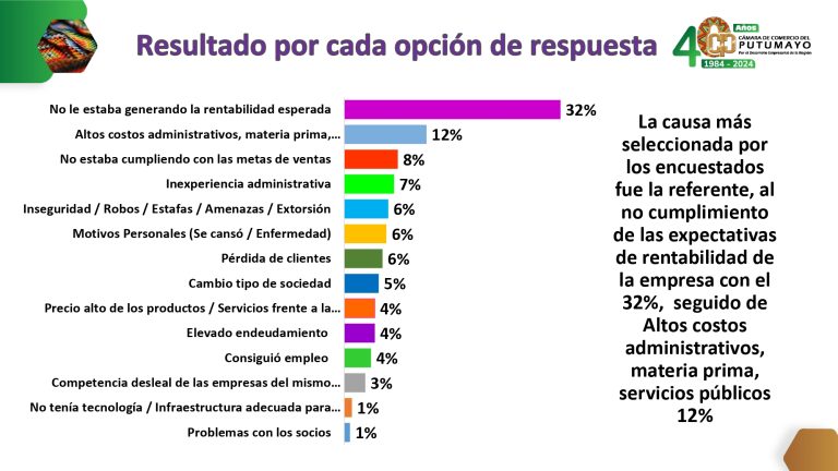 EstudioCancelaciónDeLasEmpresasDeManeraVoluntaria2023V2_page-0025