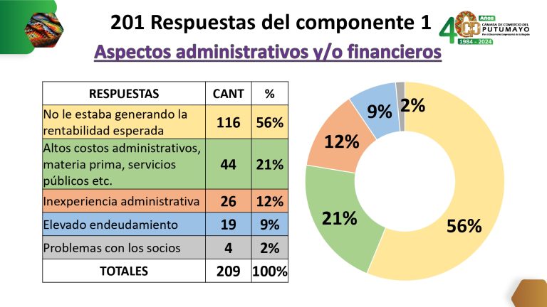 EstudioCancelaciónDeLasEmpresasDeManeraVoluntaria2023V2_page-0027