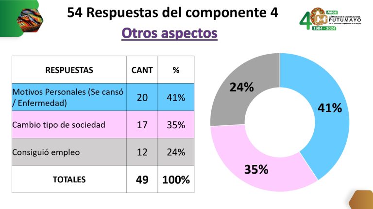 EstudioCancelaciónDeLasEmpresasDeManeraVoluntaria2023V2_page-0030