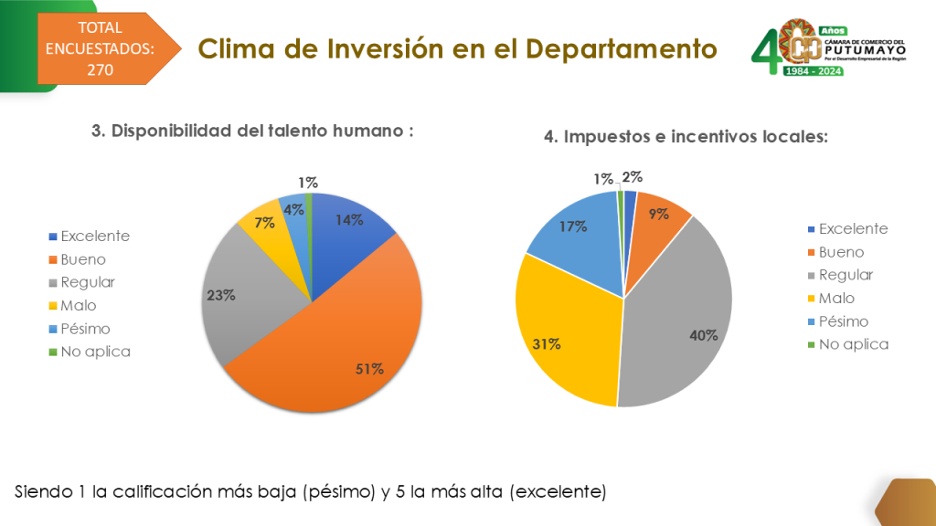 Diapositiva15