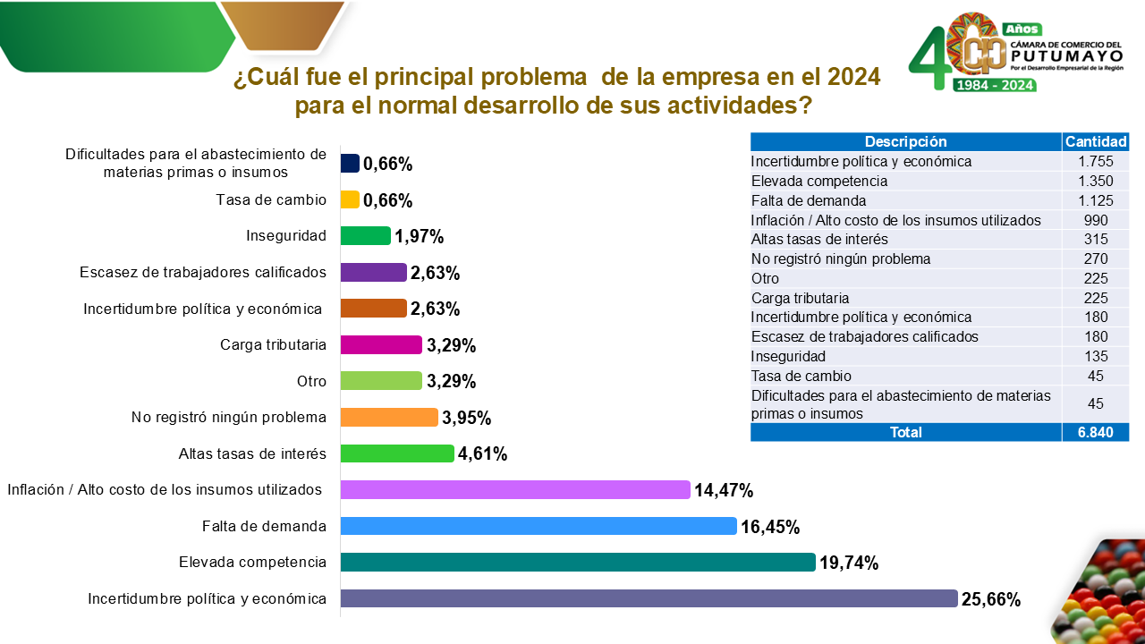 Diapositiva10