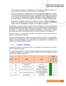 20240131InformeGestion_page-0052