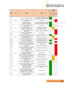 20240131InformeGestion_page-0053