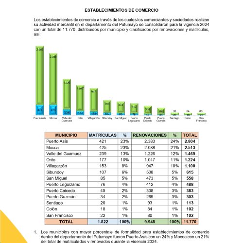 20250130PotencialComerciantes2025_page-0005