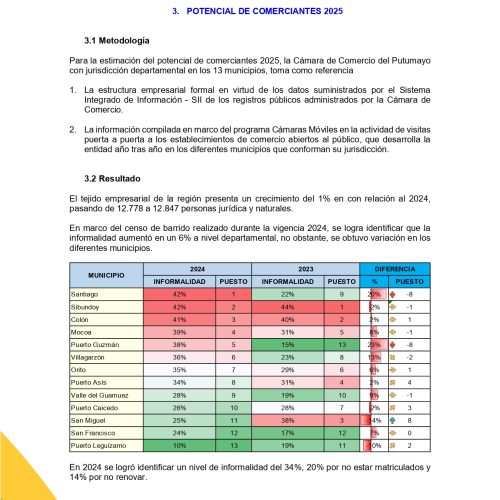 20250130PotencialComerciantes2025_page-0013