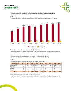 EstudioEconomicoPutumayo2024_page-0030