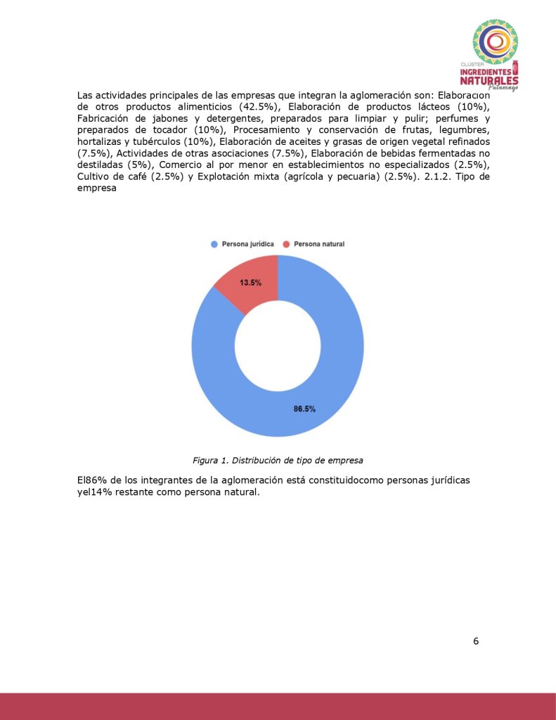 Análisis del potencial productivo de las plantas ClusterIngredientesNatPutumayo_page-0005