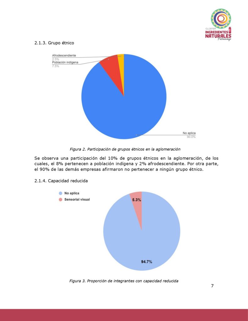 Análisis del potencial productivo de las plantas ClusterIngredientesNatPutumayo_page-0006