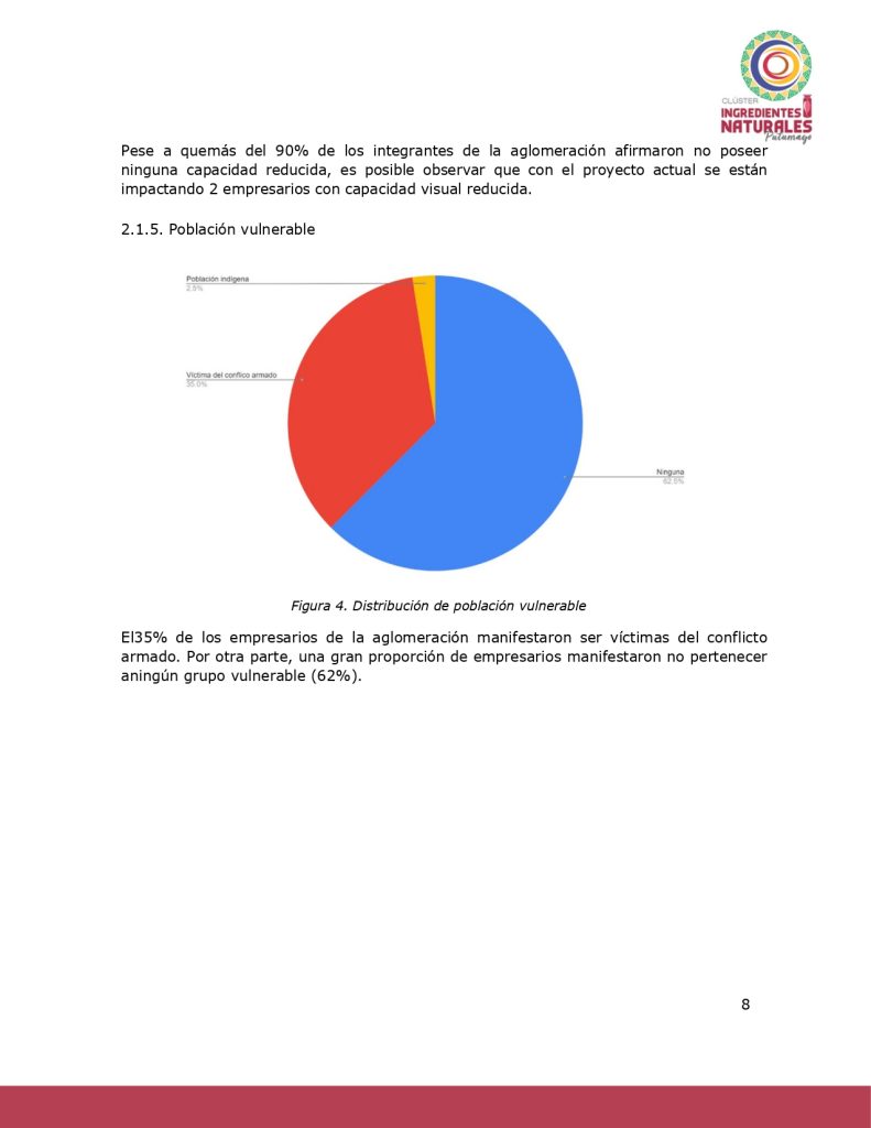 Análisis del potencial productivo de las plantas ClusterIngredientesNatPutumayo_page-0007
