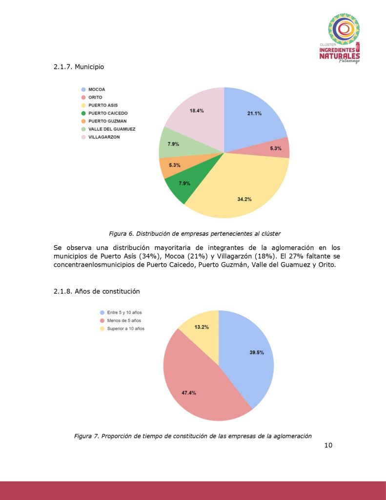 Análisis del potencial productivo de las plantas ClusterIngredientesNatPutumayo_page-0009
