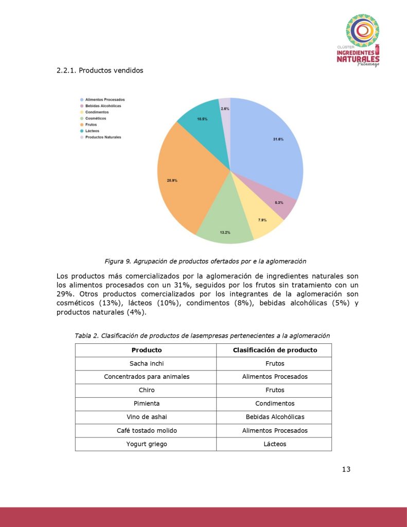 Análisis del potencial productivo de las plantas ClusterIngredientesNatPutumayo_page-0012