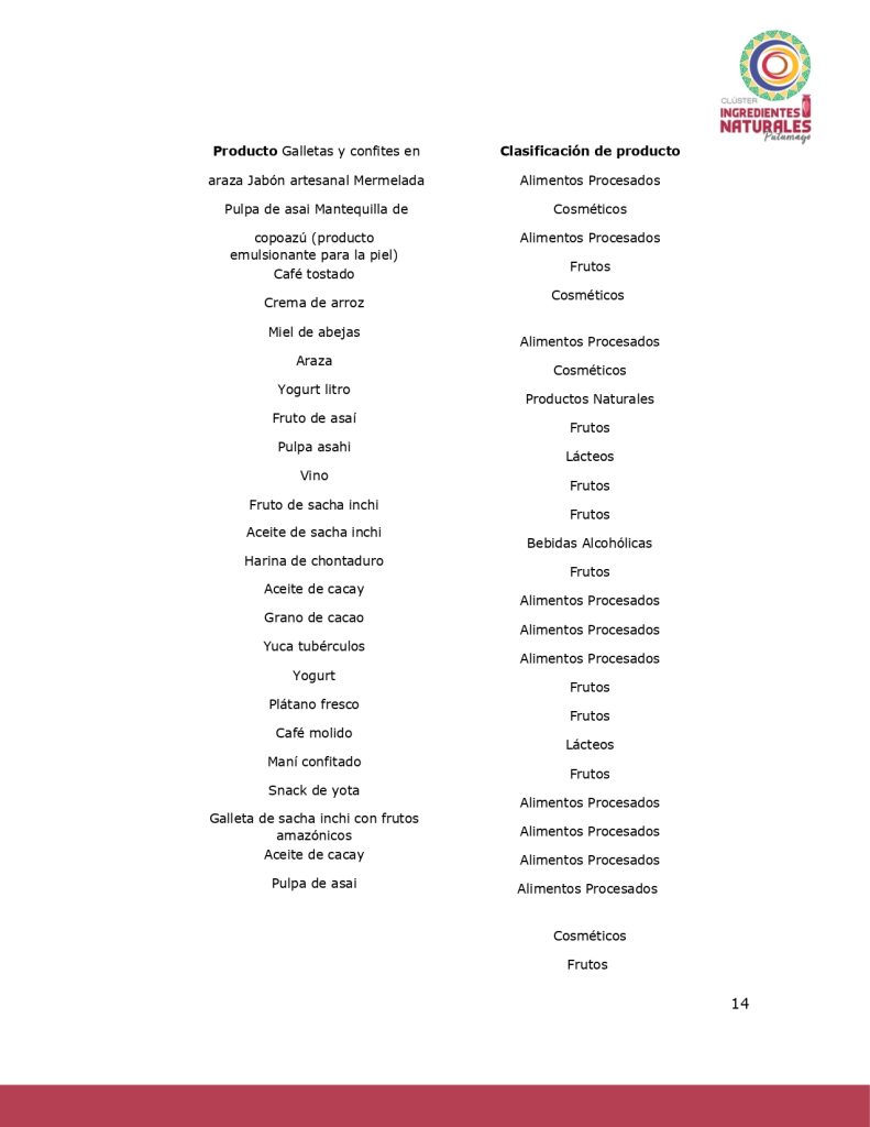 Análisis del potencial productivo de las plantas ClusterIngredientesNatPutumayo_page-0013