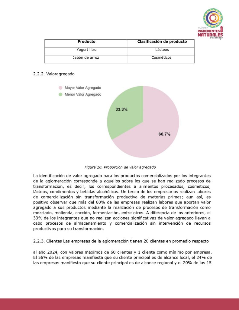 Análisis del potencial productivo de las plantas ClusterIngredientesNatPutumayo_page-0014
