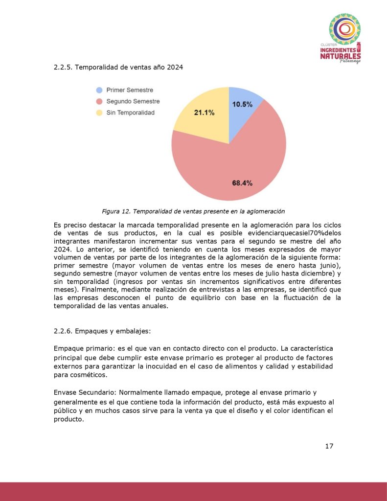 Análisis del potencial productivo de las plantas ClusterIngredientesNatPutumayo_page-0016