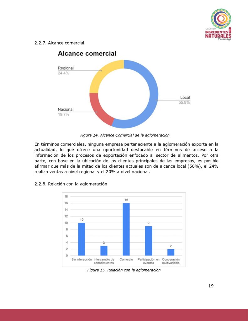 Análisis del potencial productivo de las plantas ClusterIngredientesNatPutumayo_page-0018