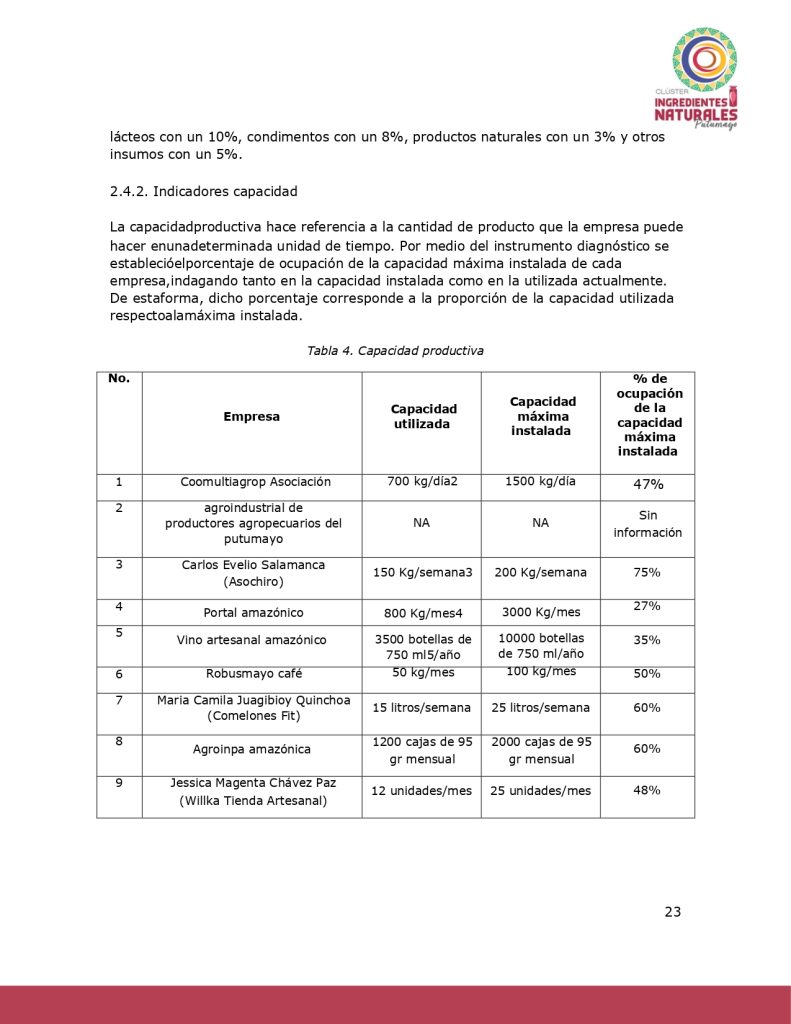 Análisis del potencial productivo de las plantas ClusterIngredientesNatPutumayo_page-0022
