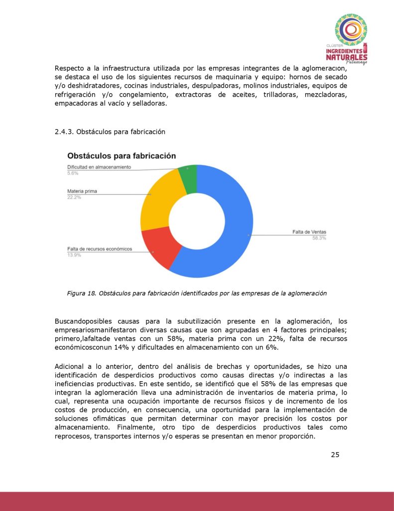 Análisis del potencial productivo de las plantas ClusterIngredientesNatPutumayo_page-0024