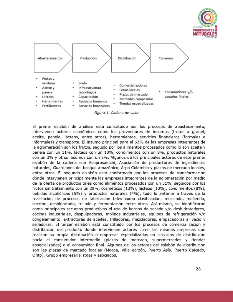 Análisis del potencial productivo de las plantas ClusterIngredientesNatPutumayo_page-0027