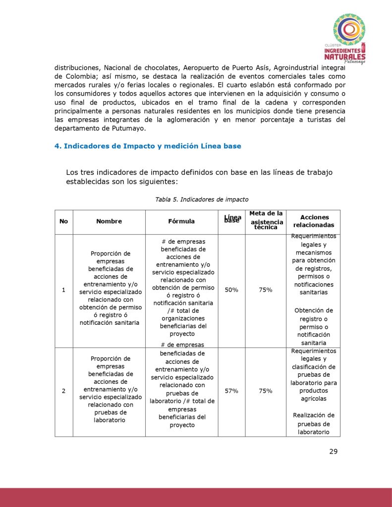 Análisis del potencial productivo de las plantas ClusterIngredientesNatPutumayo_page-0028