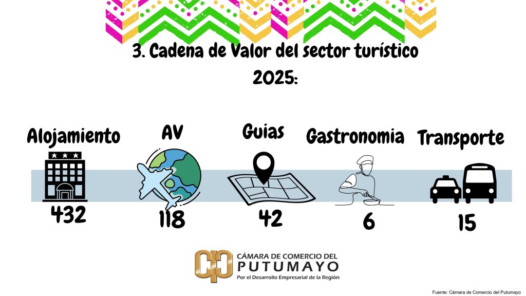 Estudio Capacidad Hotelera Putumayo_page-0005