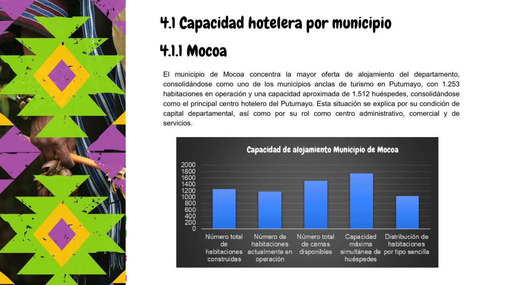 Estudio Capacidad Hotelera Putumayo_page-0008