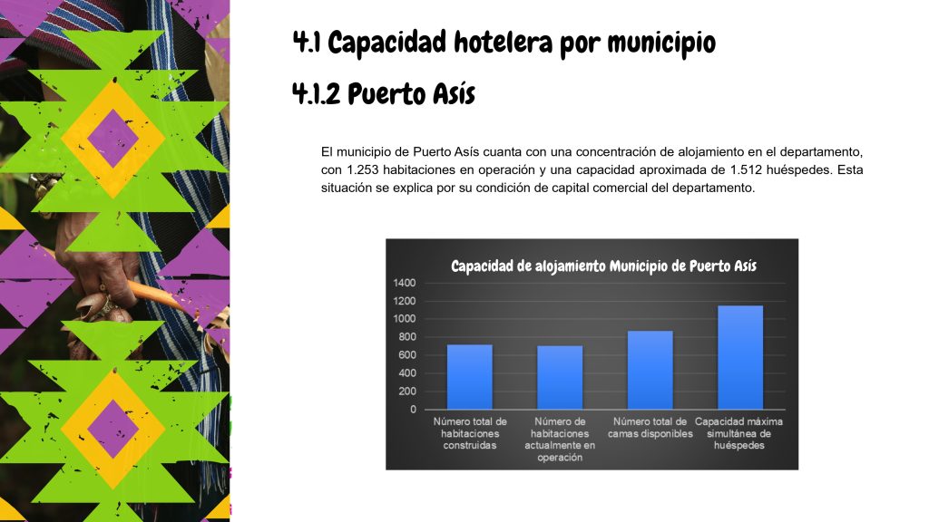 Estudio Capacidad Hotelera Putumayo_page-0009