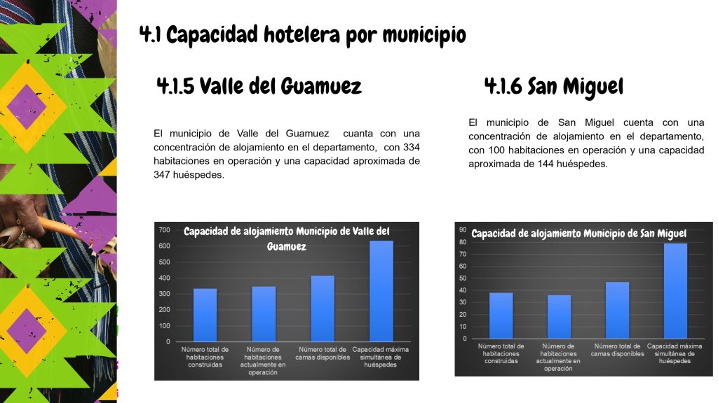Estudio Capacidad Hotelera Putumayo_page-0011