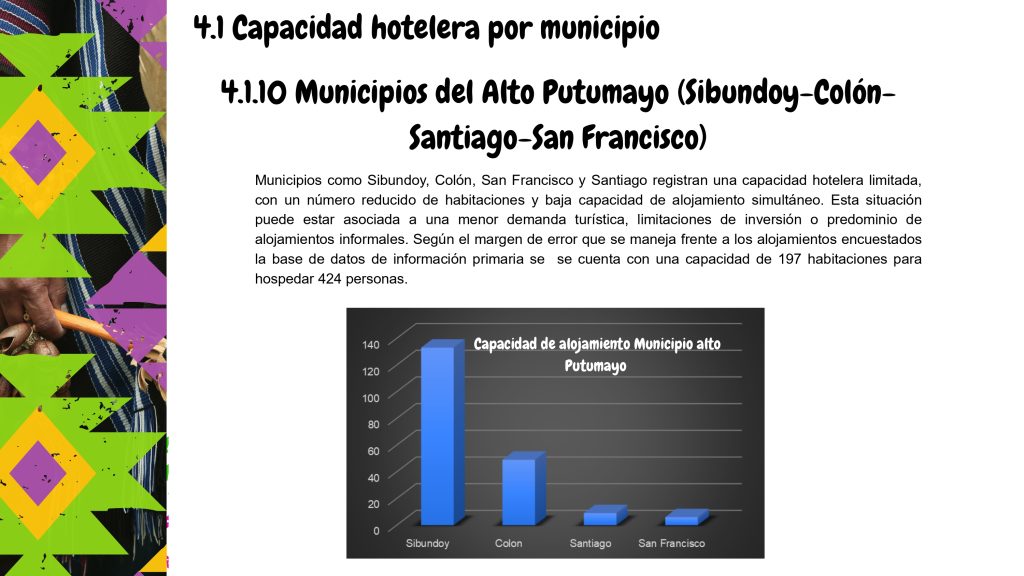 Estudio Capacidad Hotelera Putumayo_page-0014