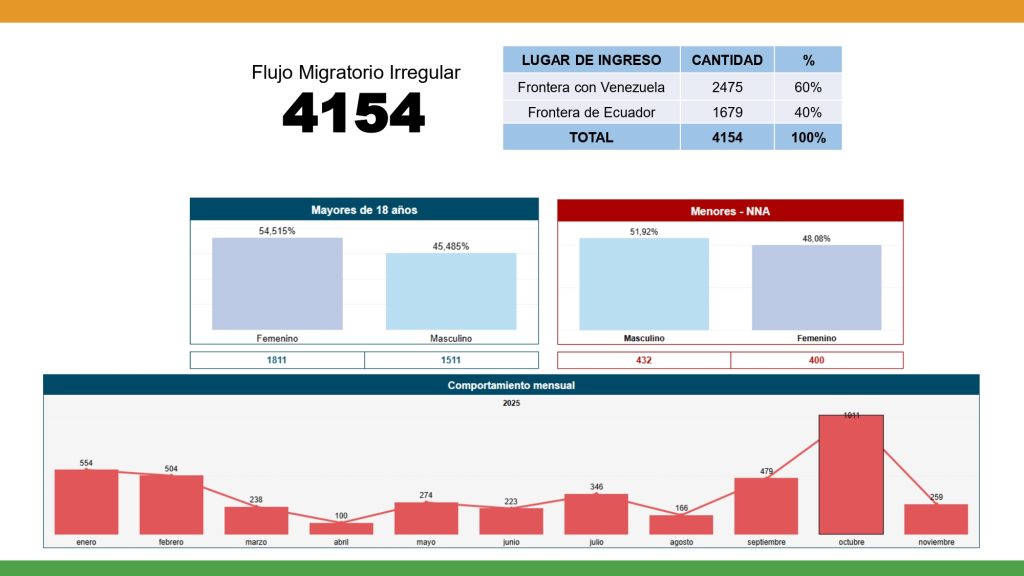Estudio Comportamiento de la Frontera 2025_0008