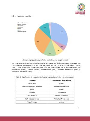 Análisis del potencial productivo de las plantas de transformación del clúster de Ingredientes Naturales_page-0012