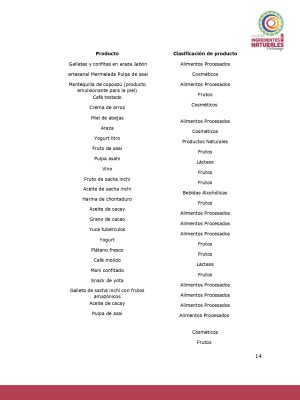 Análisis del potencial productivo de las plantas de transformación del clúster de Ingredientes Naturales_page-0013