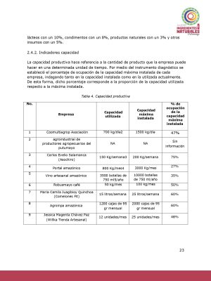 Análisis del potencial productivo de las plantas de transformación del clúster de Ingredientes Naturales_page-0022