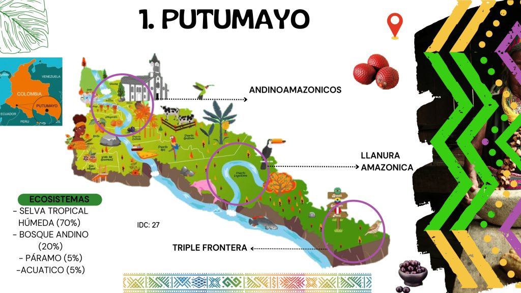 Mapa Putumayo (Ecosistemas)