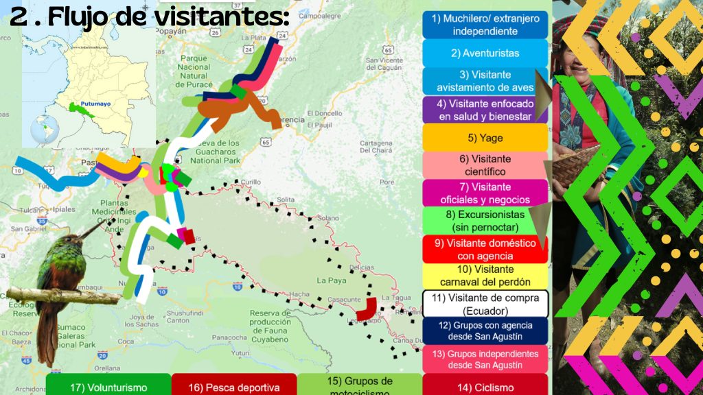 Relación Flujo Visitantes