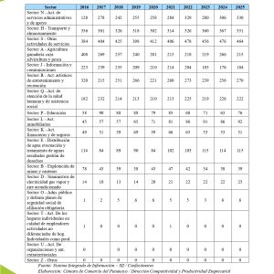 EstudioEconomicoPutumayo2025_page-0015
