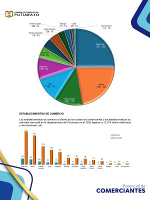 PotencialComerciantes2026_page-0003