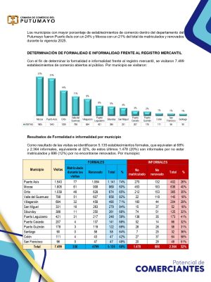 PotencialComerciantes2026_page-0004