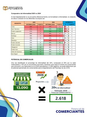PotencialComerciantes2026_page-0008